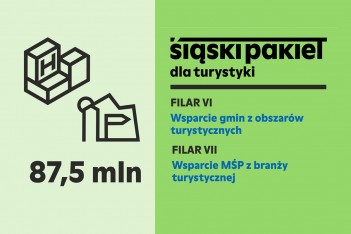 Duże wsparcie dla branży turystycznej