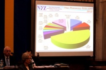  Śląski Oddział NFZ przedstawił radnym wieloletni plan finansowy  