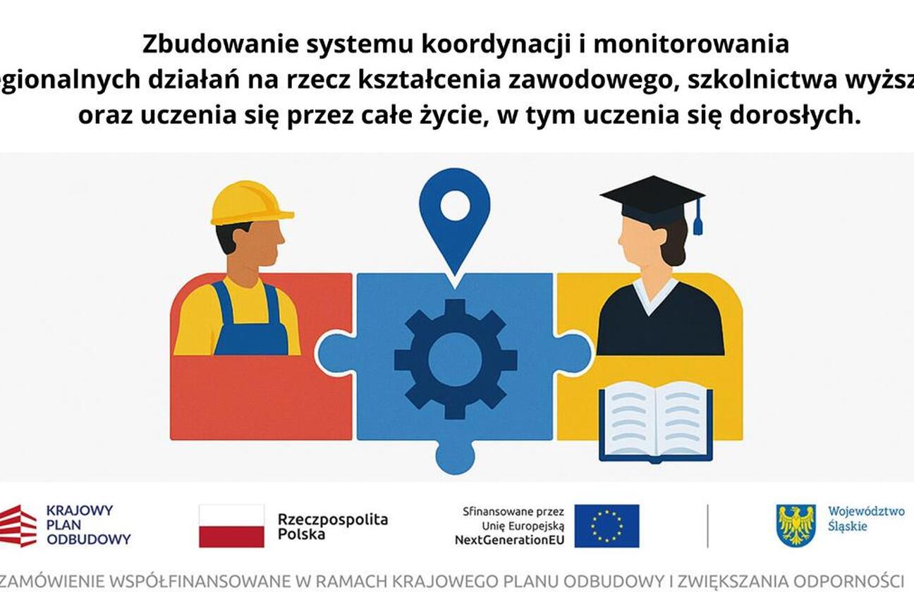 Grafika informacyjna dotycząca projektu związanego z koordynacją i monitorowaniem regionalnych działań w obszarze kształcenia zawodowego, szkolnictwa wyższego oraz uczenia się przez całe życie. Na górze widnieje tekst opisujący zakres przedsięwzięcia. Pod nim umieszczono ilustracje: po lewej stronie postać w stroju roboczym i kasku, po prawej postać w stroju absolwenckim z czapką i biretem. Pomiędzy ilustracjami umieszczono ikonę koła zębatego oraz znacznika lokalizacji, zestawione w formie kolorowego paska dzielonego na segmenty. Na dole grafiki znajdują się logotypy: Krajowego Planu Odbudowy, Rzeczypospolitej Polskiej, Unii Europejskiej (NextGenerationEU) oraz Województwa Śląskiego, wraz z informacją o współfinansowaniu zamówienia